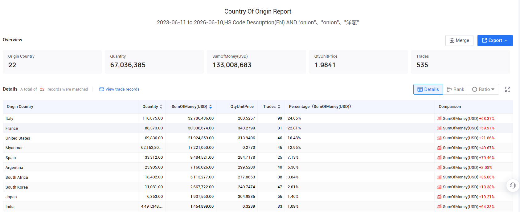 china import, china imports, china imports data