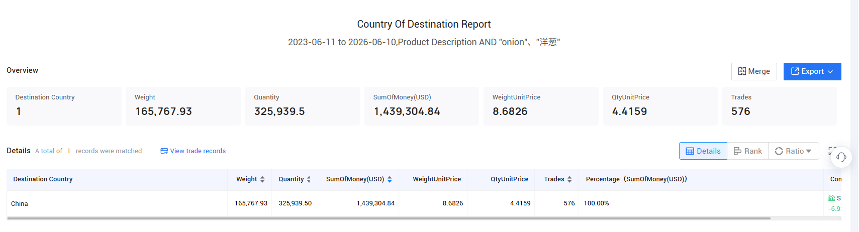 china import, china imports, china imports data
