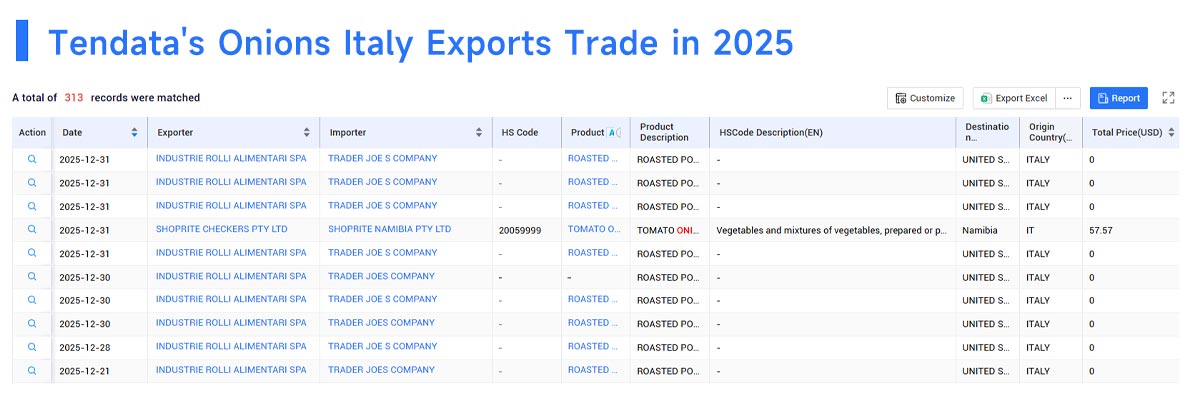 italy export, italy exports, italy exports data italy export, italy exports, italy exports data