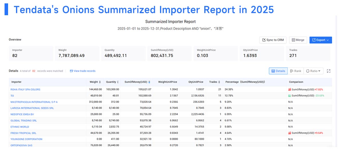 italy export, italy exports, italy exports data italy export, italy exports, italy exports data
