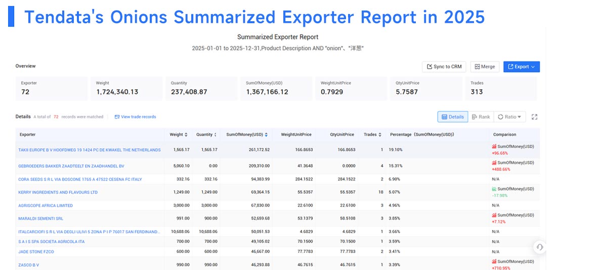 italy export, italy exports, italy exports data italy export, italy exports, italy exports data