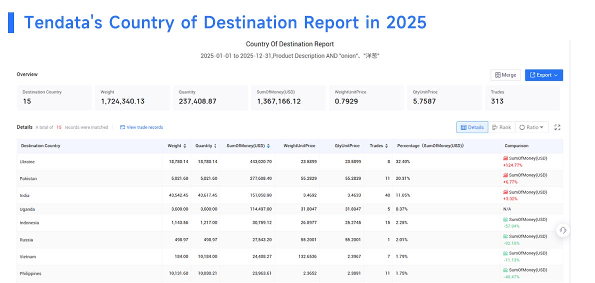 italy export, italy exports, italy exports data italy export, italy exports, italy exports data