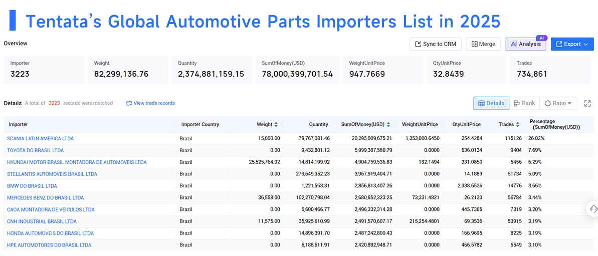 automotive parts import,automotive parts importers,automotive parts importer automotive parts import,automotive parts importers,automotive parts importer