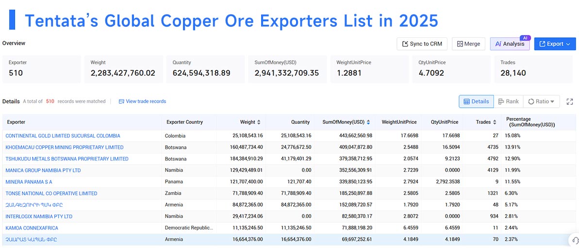 copper ore export,copper ore exports,global copper ore exports copper ore export,copper ore exports,global copper ore exports