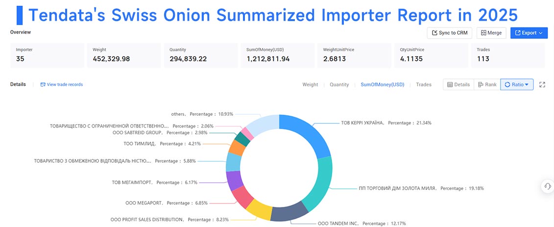 swiss exporters, swiss exporter, swiss exporters data swiss exporters, swiss exporter, swiss exporters data