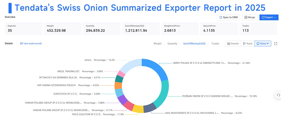 swiss exporters, swiss exporter, swiss exporters data swiss exporters, swiss exporter, swiss exporters data