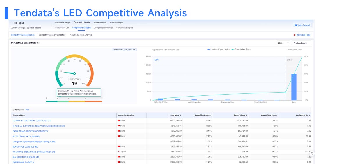colombian exports, colombian exports data, colombian export colombian exports, colombian exports data, colombian export
