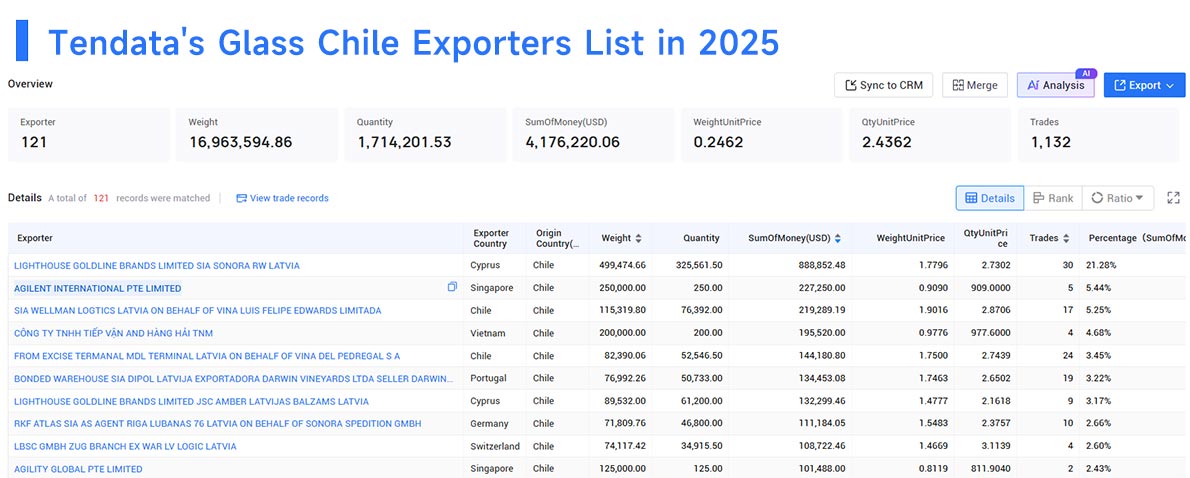 chile export, glass chile exports, glass chile export chile export, glass chile exports, glass chile export