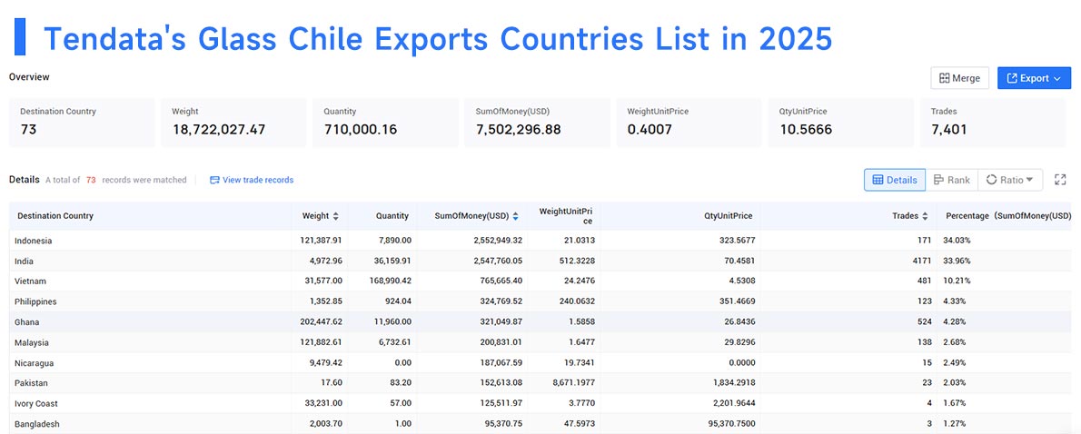 chile export, glass chile exports, glass chile export chile export, glass chile exports, glass chile export