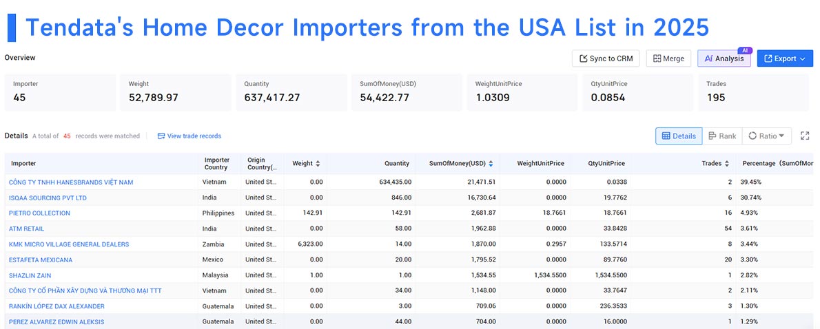 home decor importing from the usa, home decor import, home decor imports home decor importing from the usa, home decor import, home decor imports