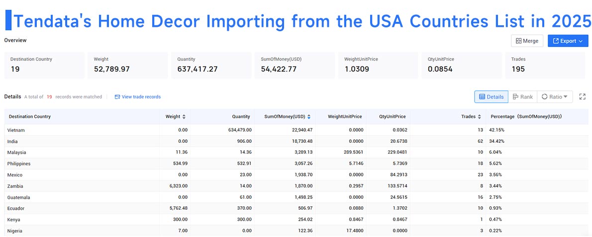 home decor importing from the usa, home decor import, home decor imports home decor importing from the usa, home decor import, home decor imports