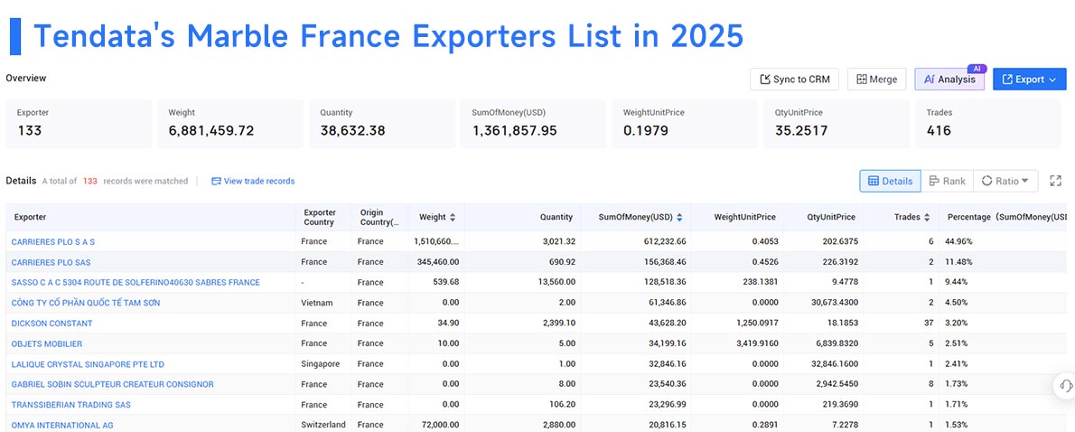 marble france exports, france exports, marble france export marble france exports, france exports, marble france export