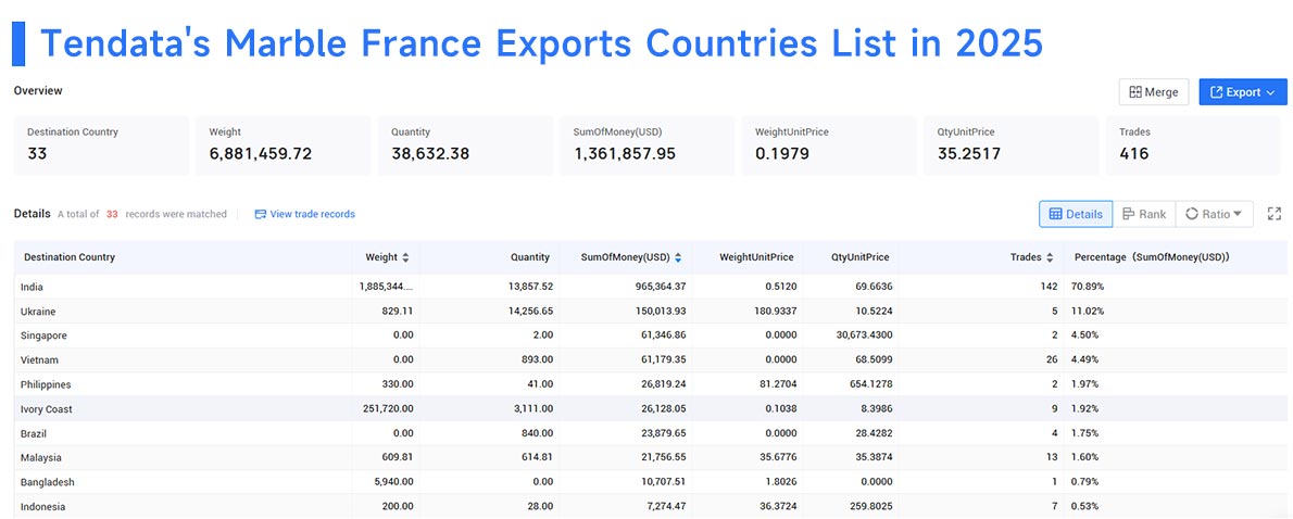 marble france exports, france exports, marble france export marble france exports, france exports, marble france export