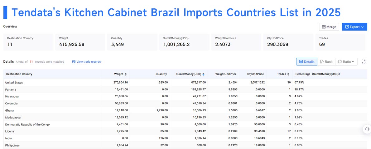 brazil import, kitchen cabinet brazil imports, kitchen cabinet brazil import brazil import, kitchen cabinet brazil imports, kitchen cabinet brazil import