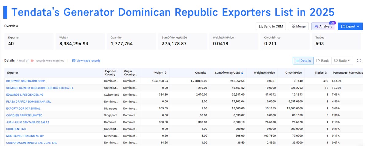 generator dominican republic exports, generator dominican republic export, dominican republic exports generator dominican republic exports, generator dominican republic export, dominican republic exports