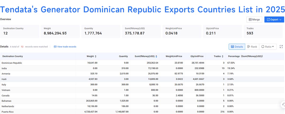 generator dominican republic exports, generator dominican republic export, dominican republic exports generator dominican republic exports, generator dominican republic export, dominican republic exports