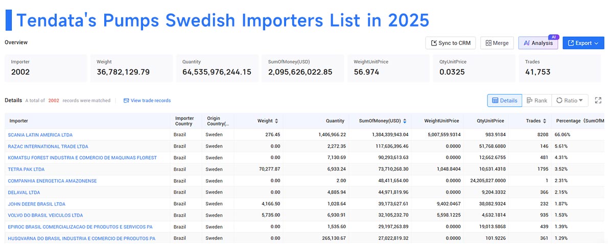 pumps swedish imports, pumps swedish import, swedish imports pumps swedish imports, pumps swedish import, swedish imports