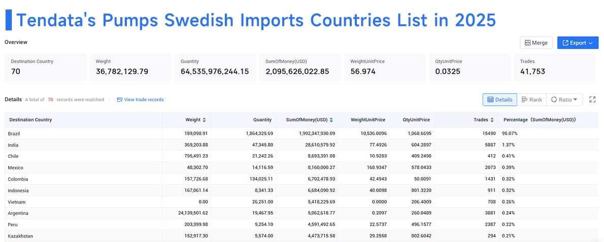 pumps swedish imports, pumps swedish import, swedish imports pumps swedish imports, pumps swedish import, swedish imports