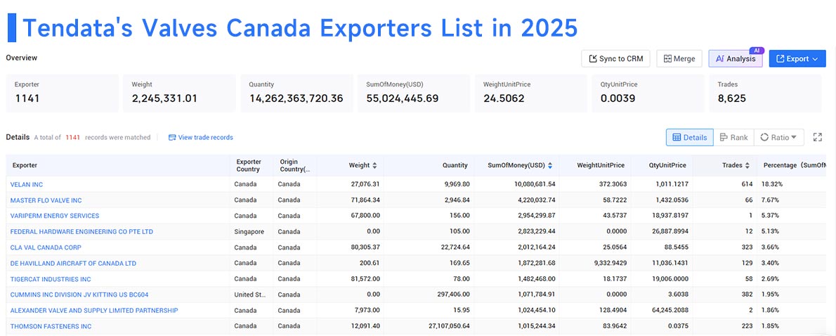 canada export, valves canada exports, valves canada export canada export, valves canada exports, valves canada export