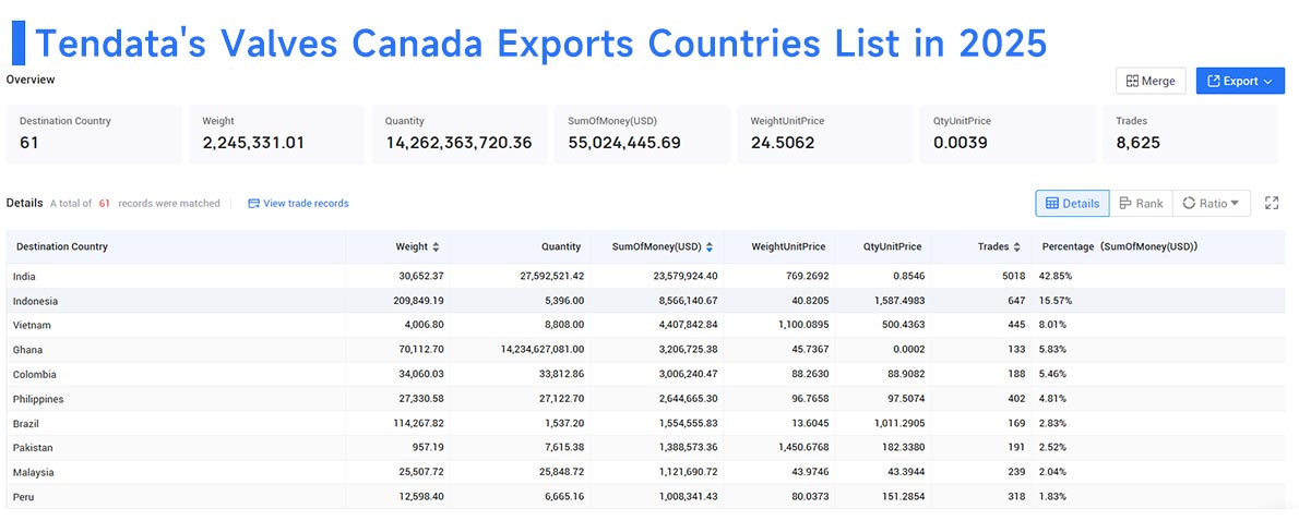 canada export, valves canada exports, valves canada export canada export, valves canada exports, valves canada export