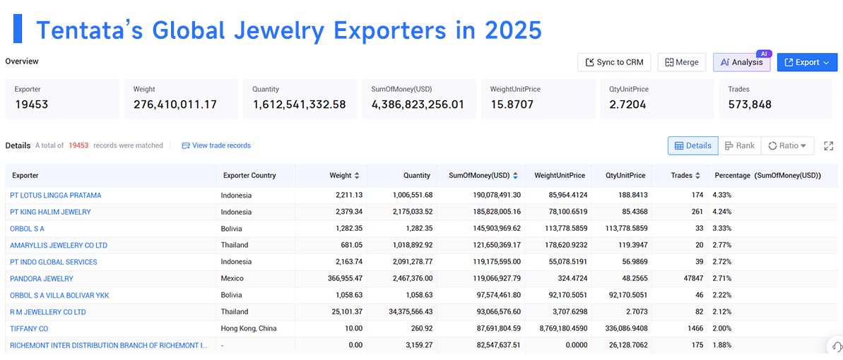 jewelry exporters,jewelry export,jewelry exports jewelry exporters,jewelry export,jewelry exports