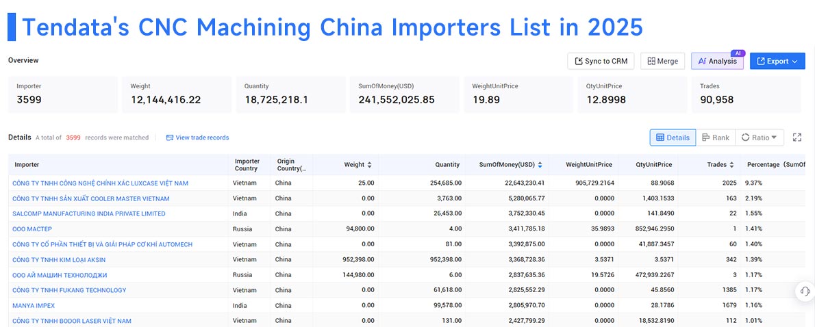 cnc machining china imports, china import, cnc machining china import cnc machining china imports, china import, cnc machining china import