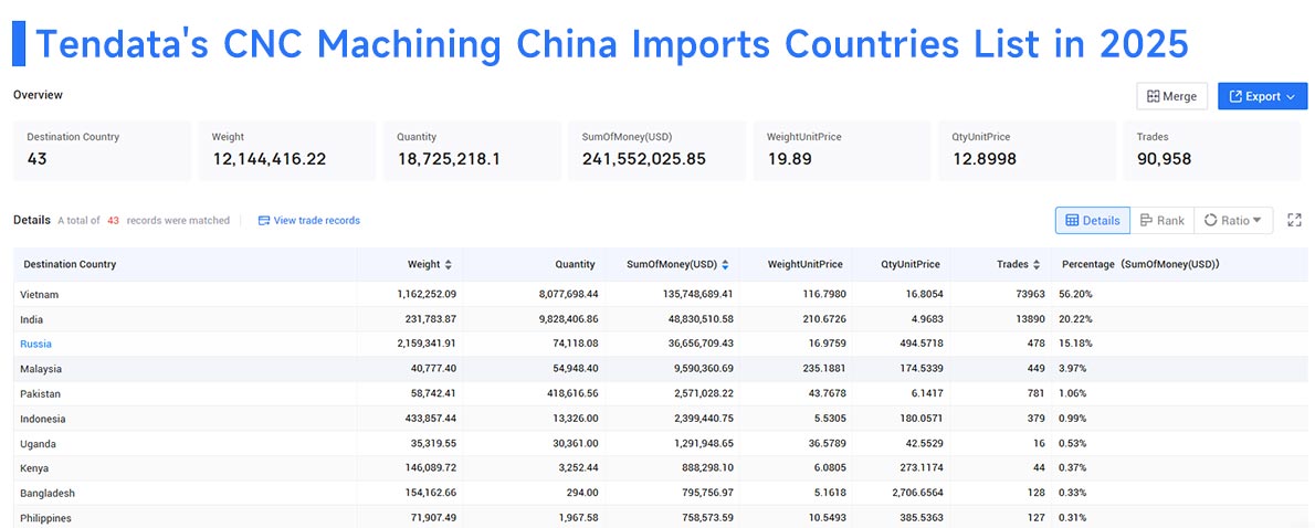 cnc machining china imports, china import, cnc machining china import cnc machining china imports, china import, cnc machining china import