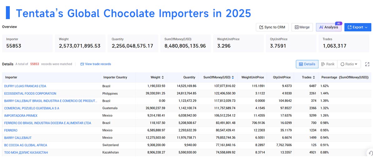 chocolate import,chocolate imports,chocolate importers chocolate import,chocolate imports,chocolate importers