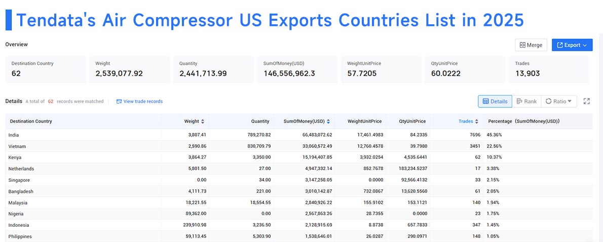 export air compressor us exports, export air compressor us export, us export export air compressor us exports, export air compressor us export, us export