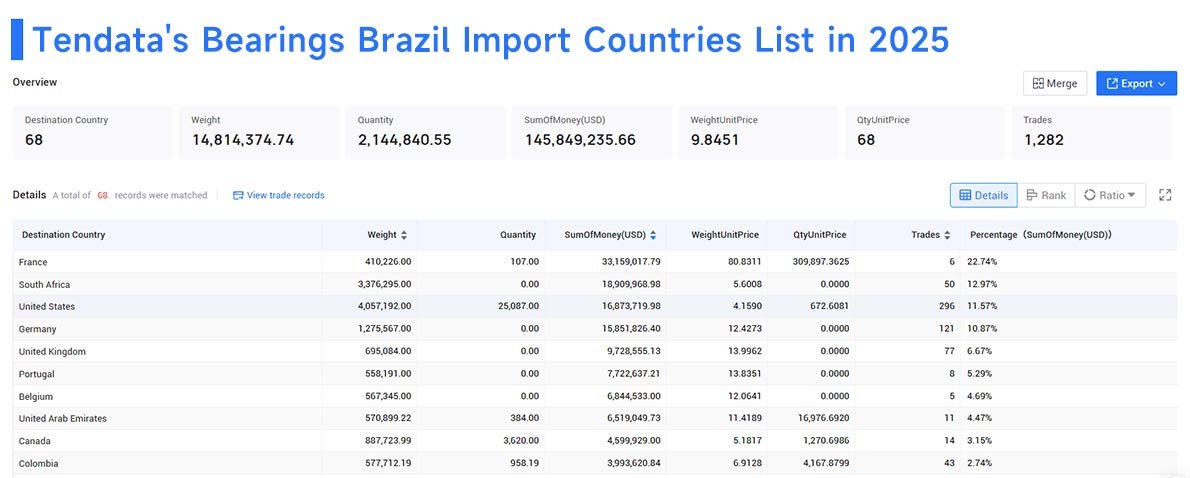 brazil import, bearings brazil import, bearings brazil imports brazil import, bearings brazil import, bearings brazil imports