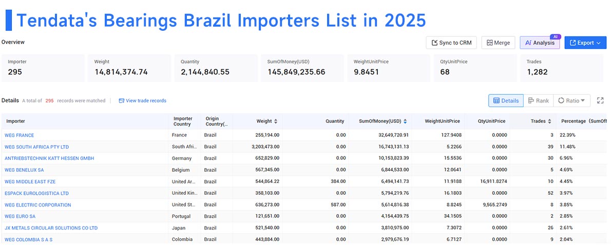 brazil import, bearings brazil import, bearings brazil imports brazil import, bearings brazil import, bearings brazil imports