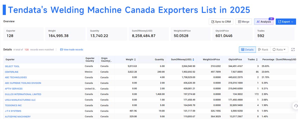 canada export, welding machine canada exports, welding machine canada export canada export, welding machine canada exports, welding machine canada export