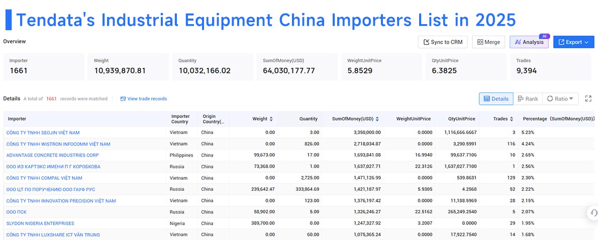 industrial equipment china imports, industrial equipment china import, china imports industrial equipment china imports, industrial equipment china import, china imports