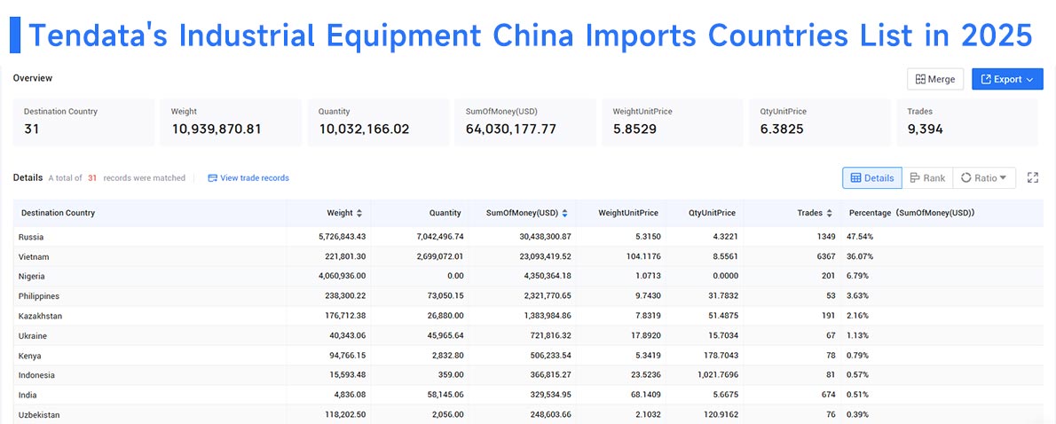 industrial equipment china imports, industrial equipment china import, china imports industrial equipment china imports, industrial equipment china import, china imports