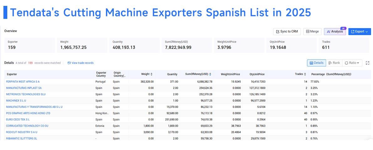 cutting machine export, export spanish, cutting machine export spanish cutting machine export, export spanish, cutting machine export spanish