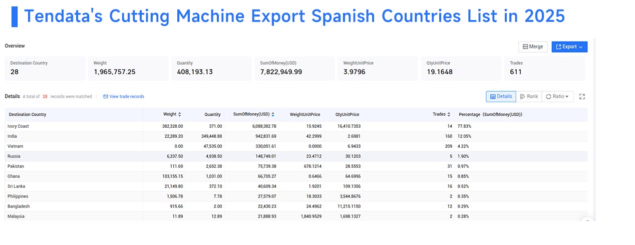 cutting machine export, export spanish, cutting machine export spanish cutting machine export, export spanish, cutting machine export spanish