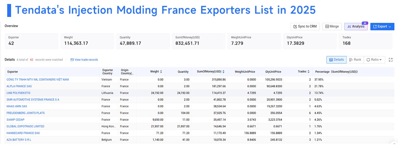 france exports, injection molding france exports, injection molding france export france exports, injection molding france exports, injection molding france export