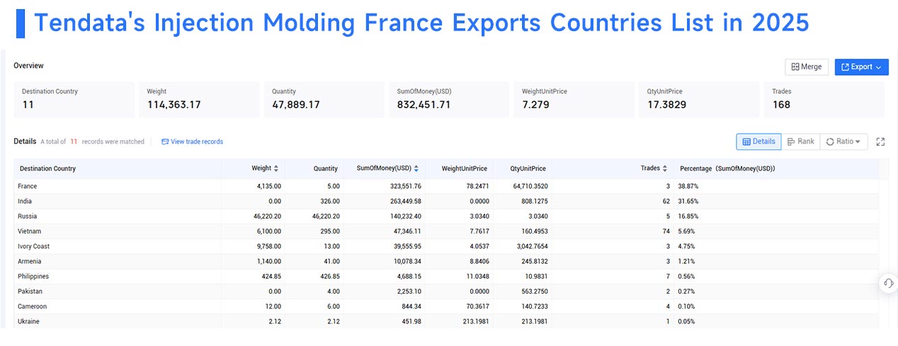 france exports, injection molding france exports, injection molding france export france exports, injection molding france exports, injection molding france export