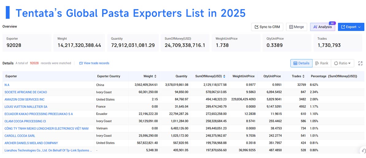 pasta exports,pasta export,pasta exporters pasta exports,pasta export,pasta exporters