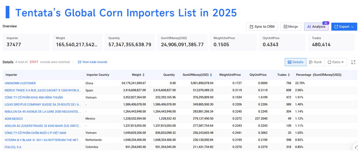 corn imports,corn import,corn importers corn imports,corn import,corn importers