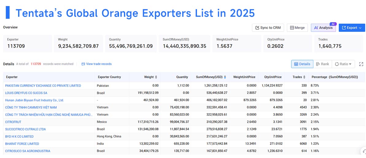 oranges exports,oranges export,oranges exporters oranges exports,oranges export,oranges exporters