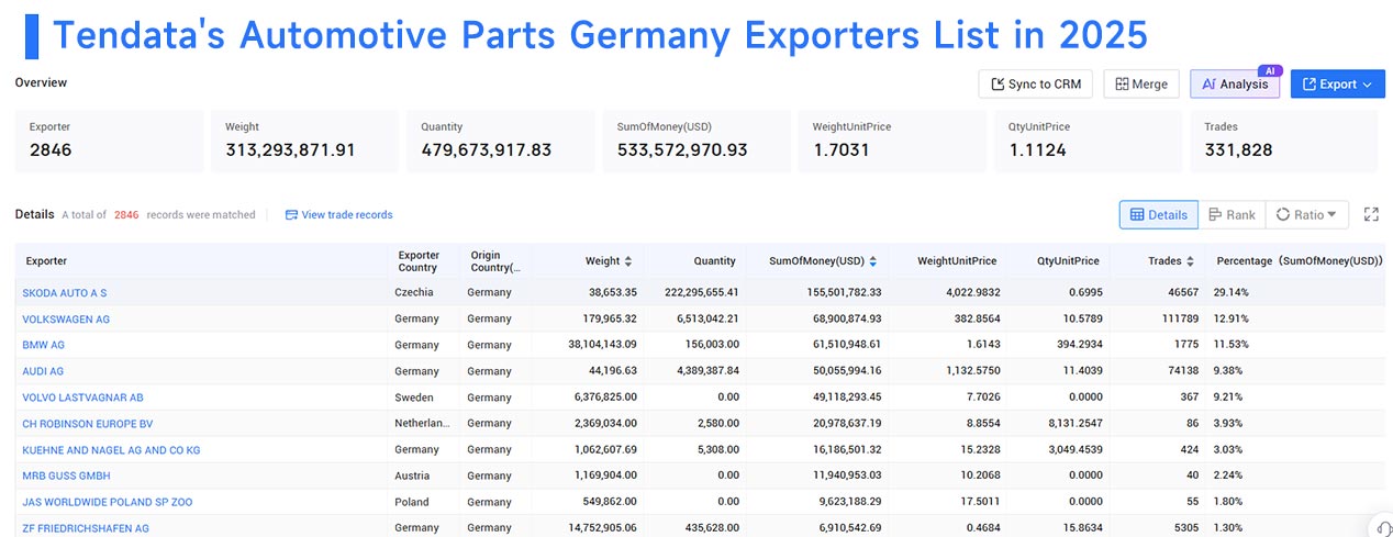 germany export, automotive parts germany exports, automotive parts germany export germany export, automotive parts germany exports, automotive parts germany export