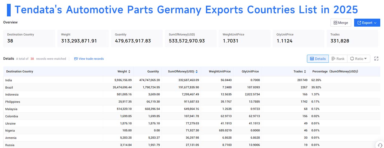 germany export, automotive parts germany exports, automotive parts germany export germany export, automotive parts germany exports, automotive parts germany export