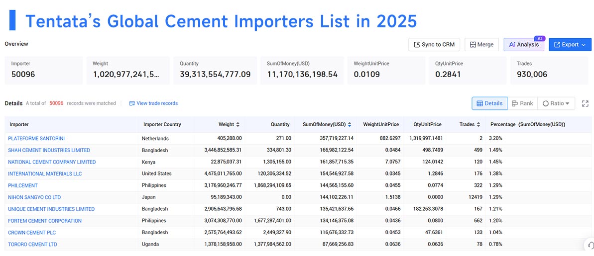 cement imports,cement import,cement importers cement imports,cement import,cement importers