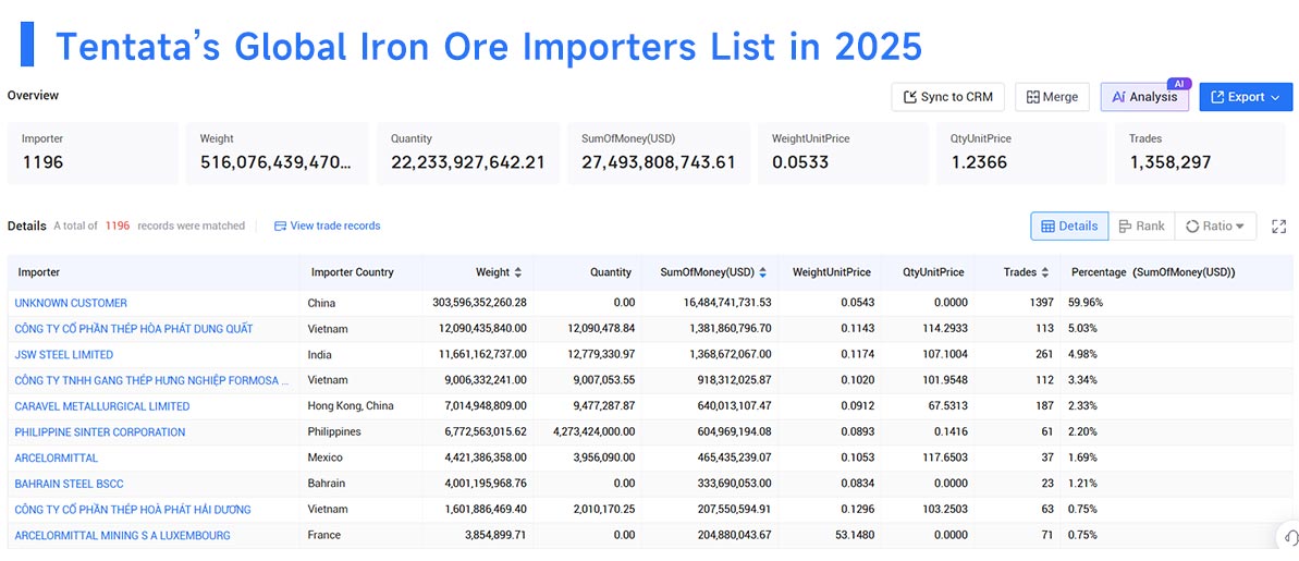 iron ore imports,iron ore import,iron ore importers iron ore imports,iron ore import,iron ore importers