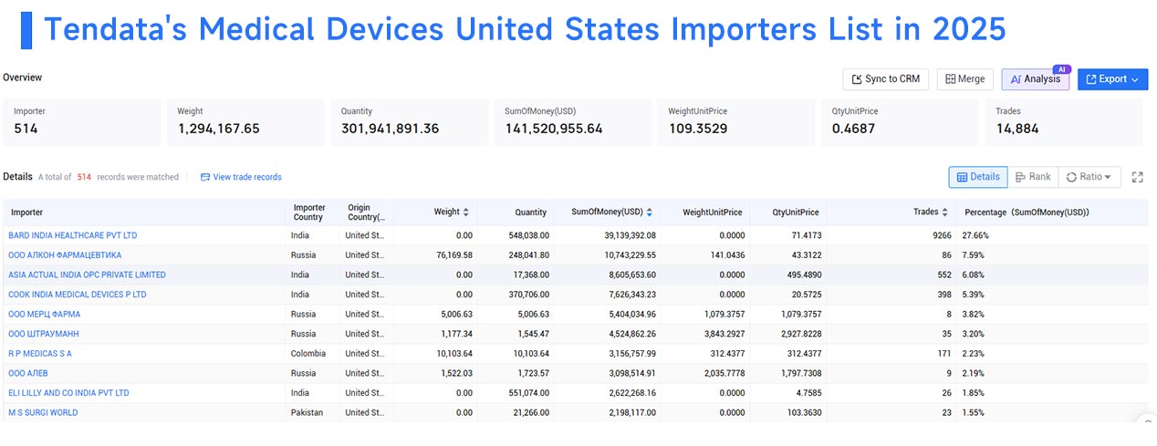 united states import, medical devices, united states imports, medical devices imports united states import, medical devices, united states imports, medical devices imports