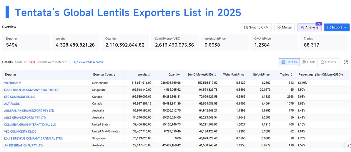lentils export,lentils exports,lentils exporters lentils export,lentils exports,lentils exporters