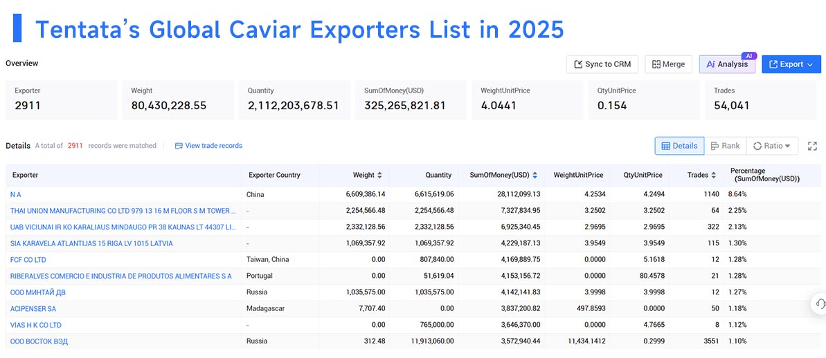 caviar export,caviar exports,caviar exporters caviar export,caviar exports,caviar exporters