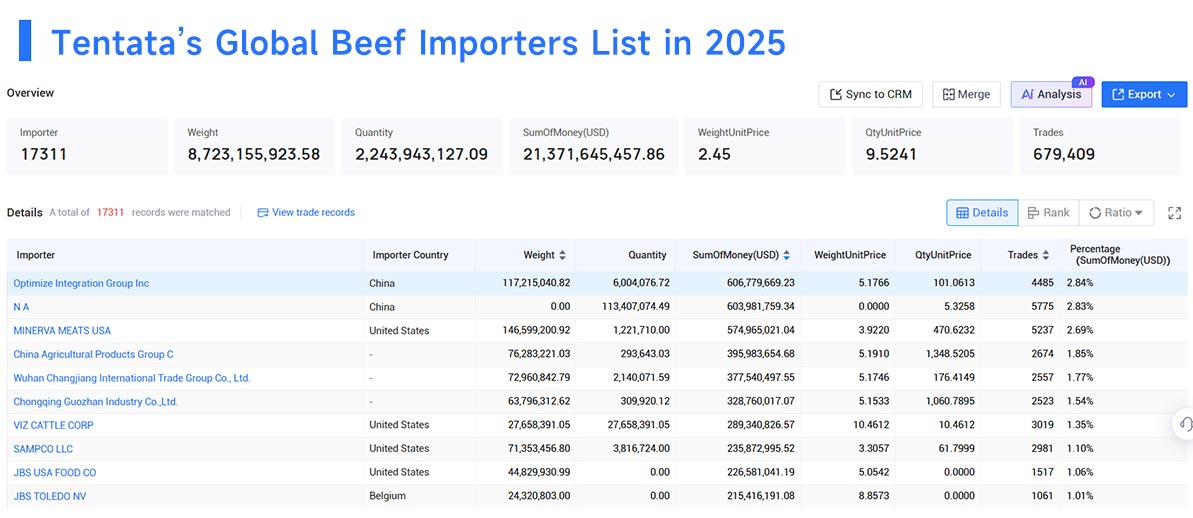 beef import,beef imports,beef importers beef import,beef imports,beef importers