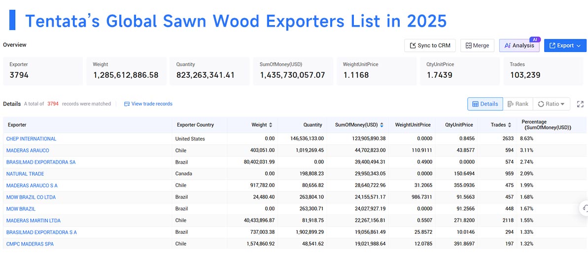 sawn wood export,sawn wood exports,sawn wood exporters sawn wood export,sawn wood exports,sawn wood exporters